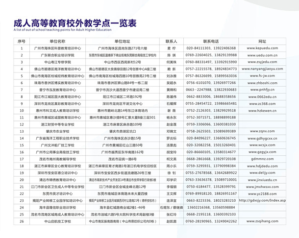 万象城娱乐awc线路2018年成人高等教育校外教学点_副本.jpg